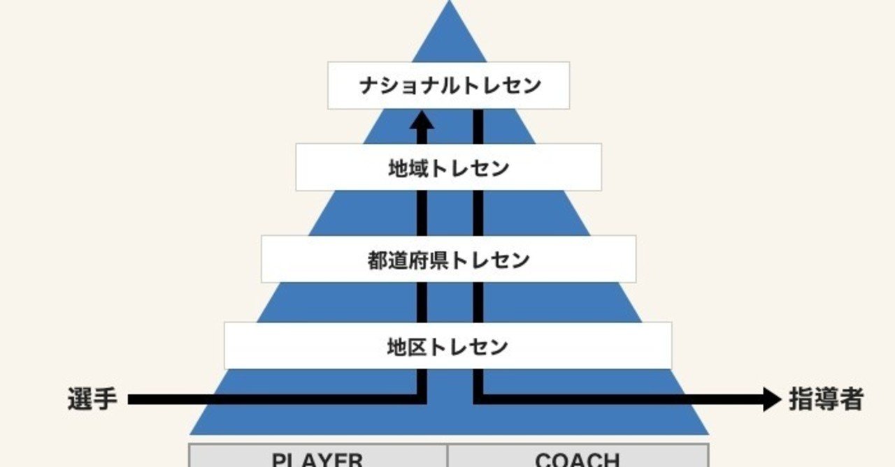 ナショトレに合格したい 親ができる5つのこと Sayaric Note ナショトレに合格したい 親ができる5つのこと Sayaric Note