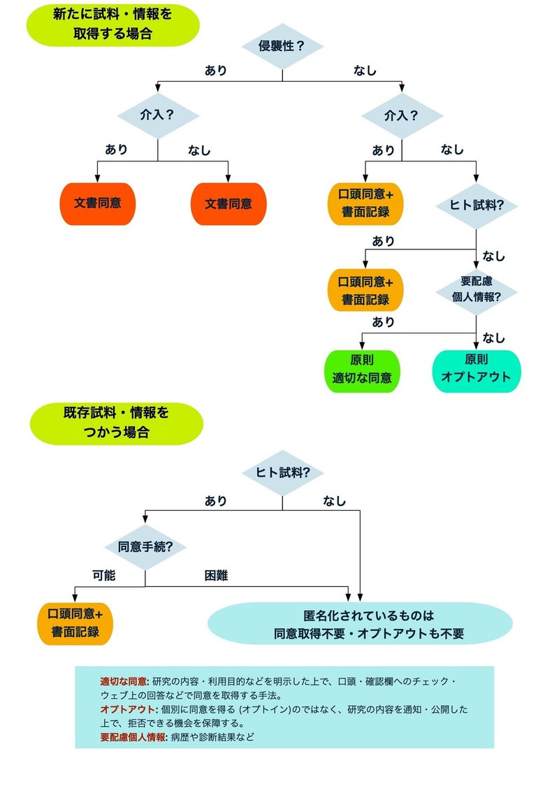 200503倫理規程新規