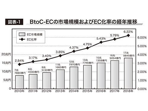 経産省の図表１