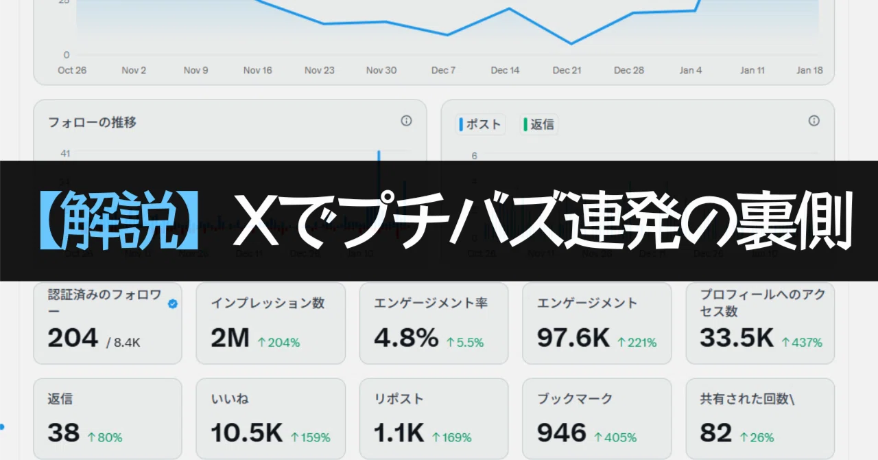 解説】Xでプチバズ連発の裏側｜ビトク@ベーシスト
