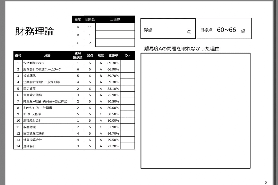 103 ボーダー75%にあと一歩届かなかった場合：方針を間違えないために