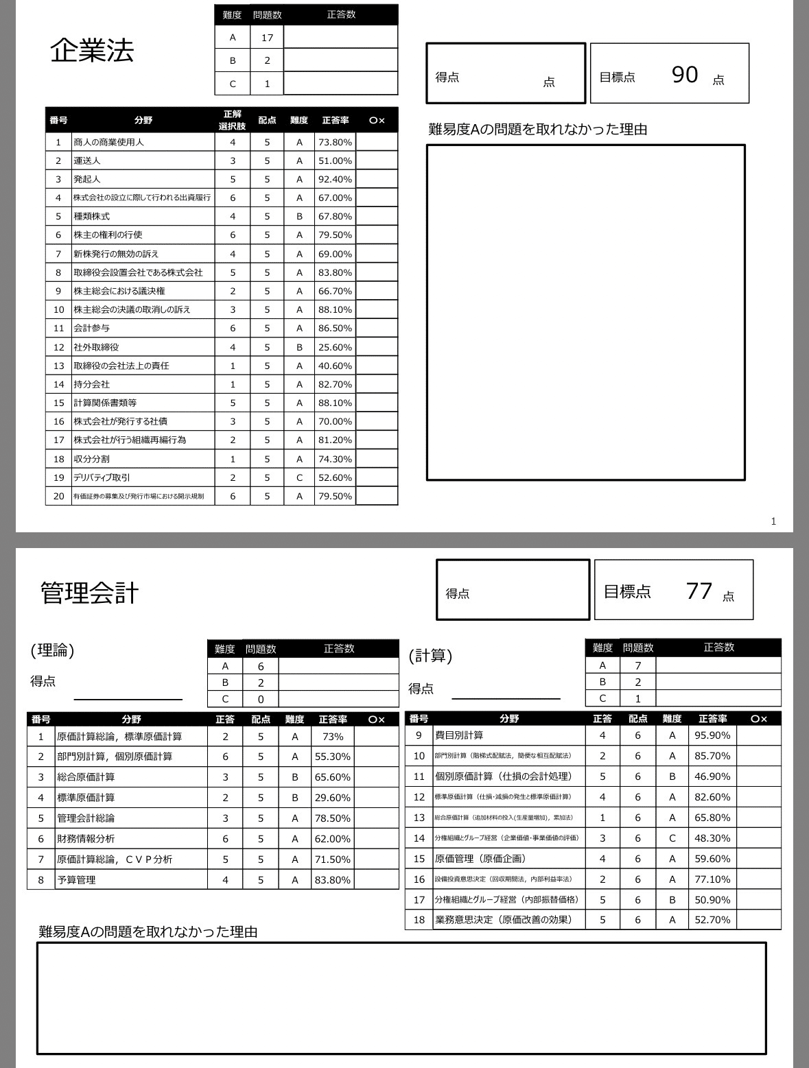 103 ボーダー75%にあと一歩届かなかった場合：方針を間違えないために