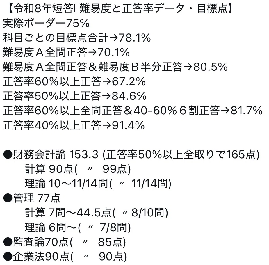 103 ボーダー75%にあと一歩届かなかった場合：方針を間違えないために