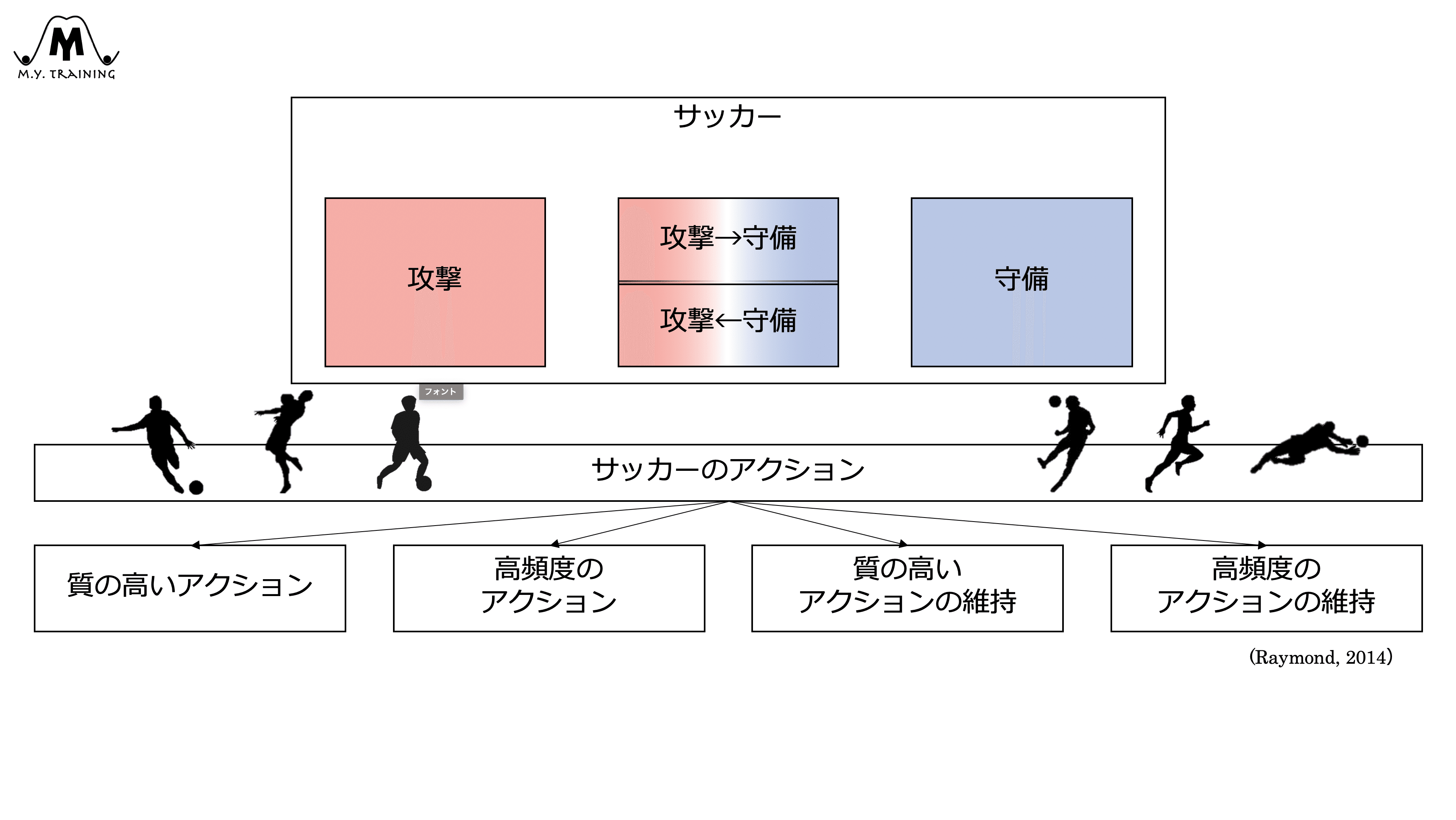 サッカーフィットネス M Y Training Note
