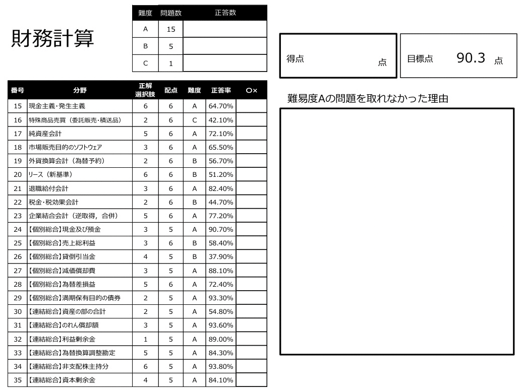 103 ボーダー75%にあと一歩届かなかった場合：方針を間違えないために