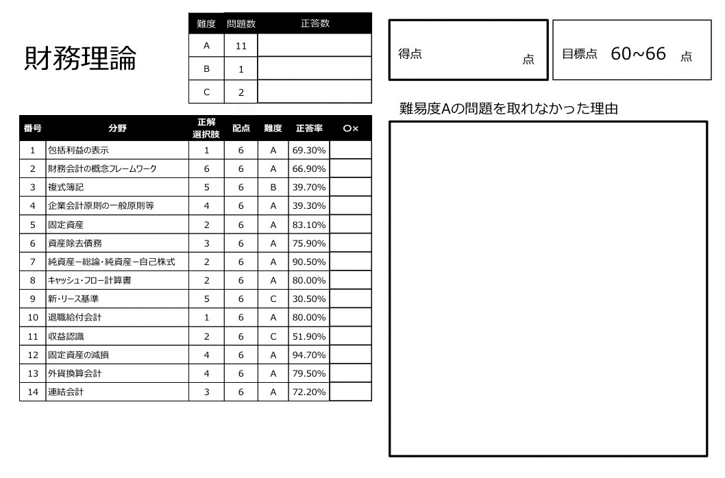 103 ボーダー75%にあと一歩届かなかった場合：方針を間違えないために