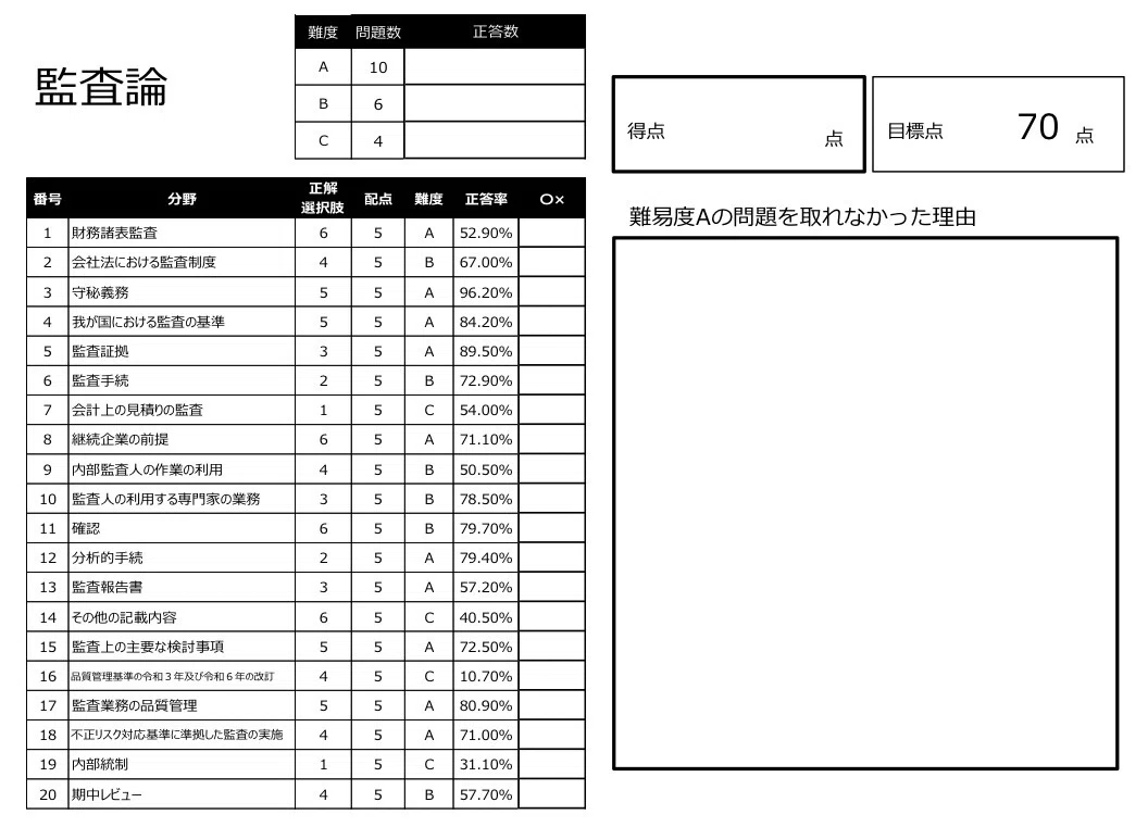 TAC 2027年度目標 公認会計士講座 財務会計論（計算） ①〜⑥,⑧ TAC／会計士】財務会計論(計算)_26年目標 Web論点別講義➀ - YouTube
