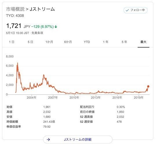 jストリーム_株価_-_Google_検索-2