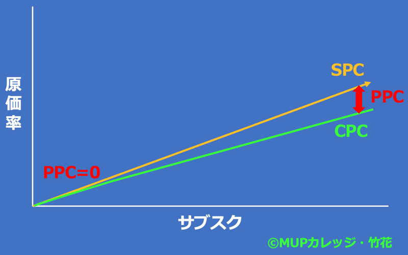 スクリーンショット 2020-05-03 11.33.58