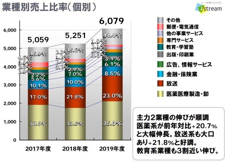 2020年３月期_本決算説明会資料-2