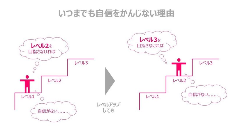 コンサル6年目で 同僚からも頼られる後輩が いつになっても自信がつかない と悩んでいたことについて答える シロあくま コンサルファーム ディレクター Note