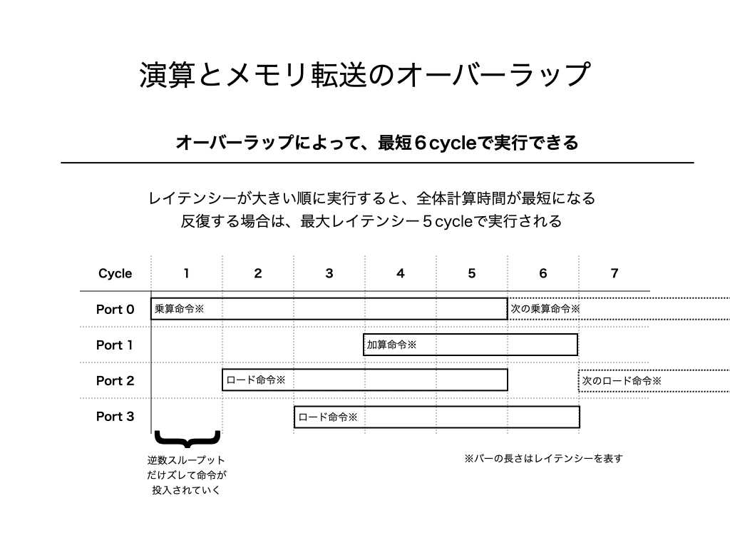 演算とメモリ転送.004.png.001