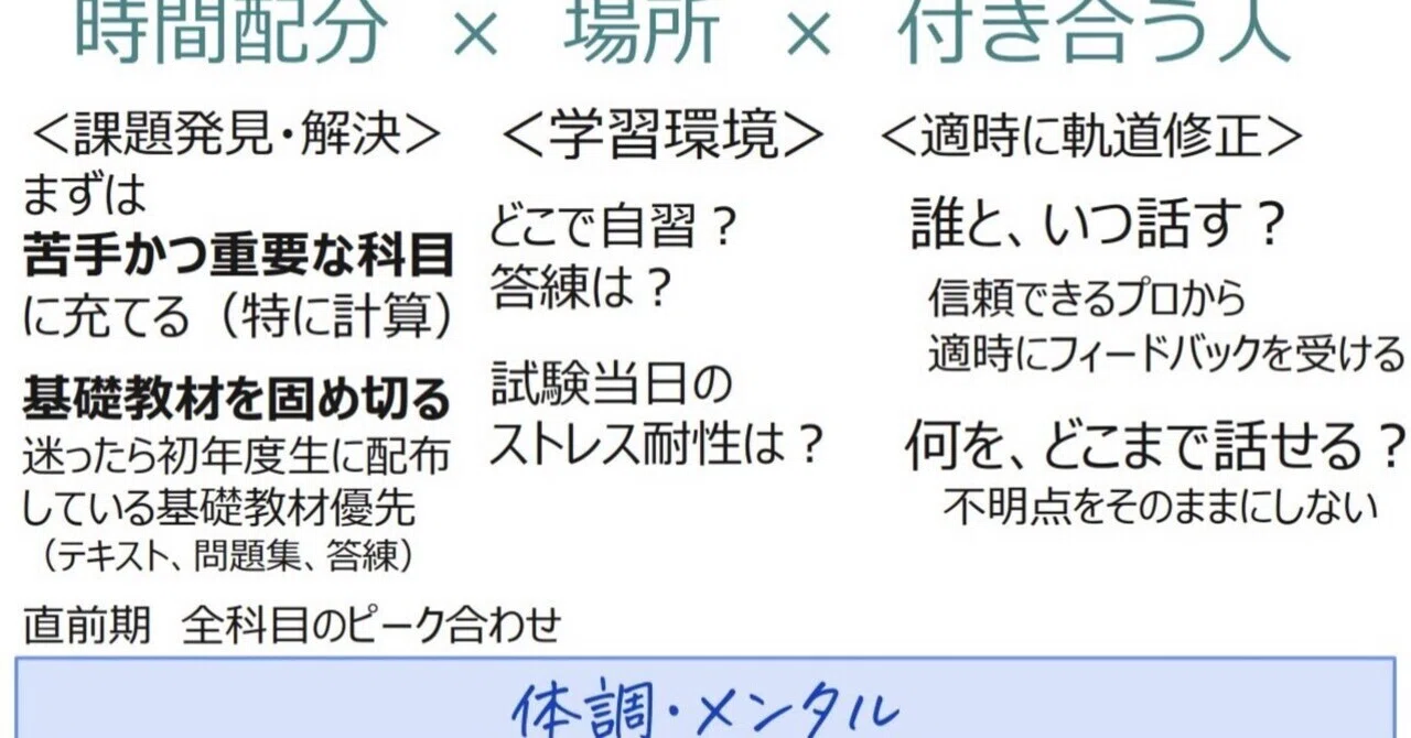 1 会計士試験 学習専念を継続するか・働き出すか？｜TAC公認会計士
