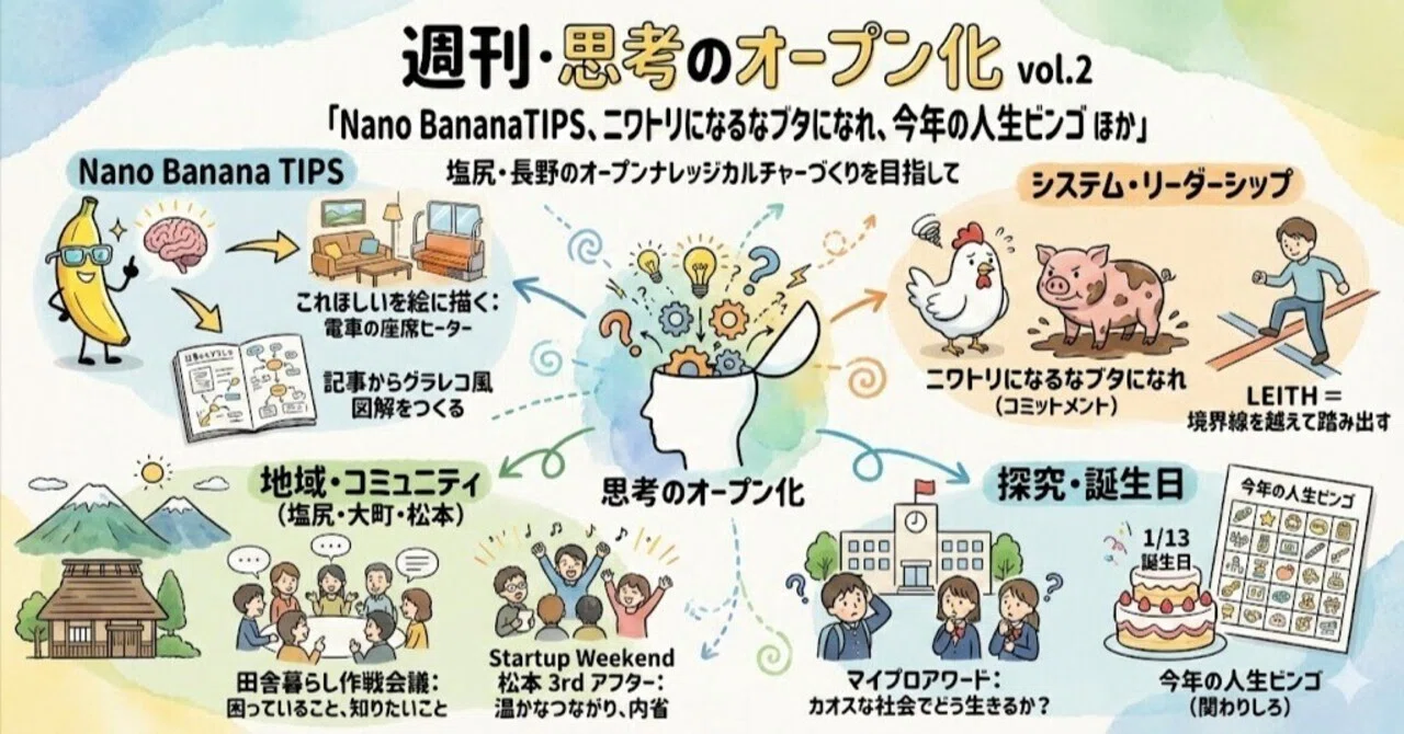Weekly Open Thinking Vol. 2: Nano Banana TIPS, Don't Be a Chicken Be a ...