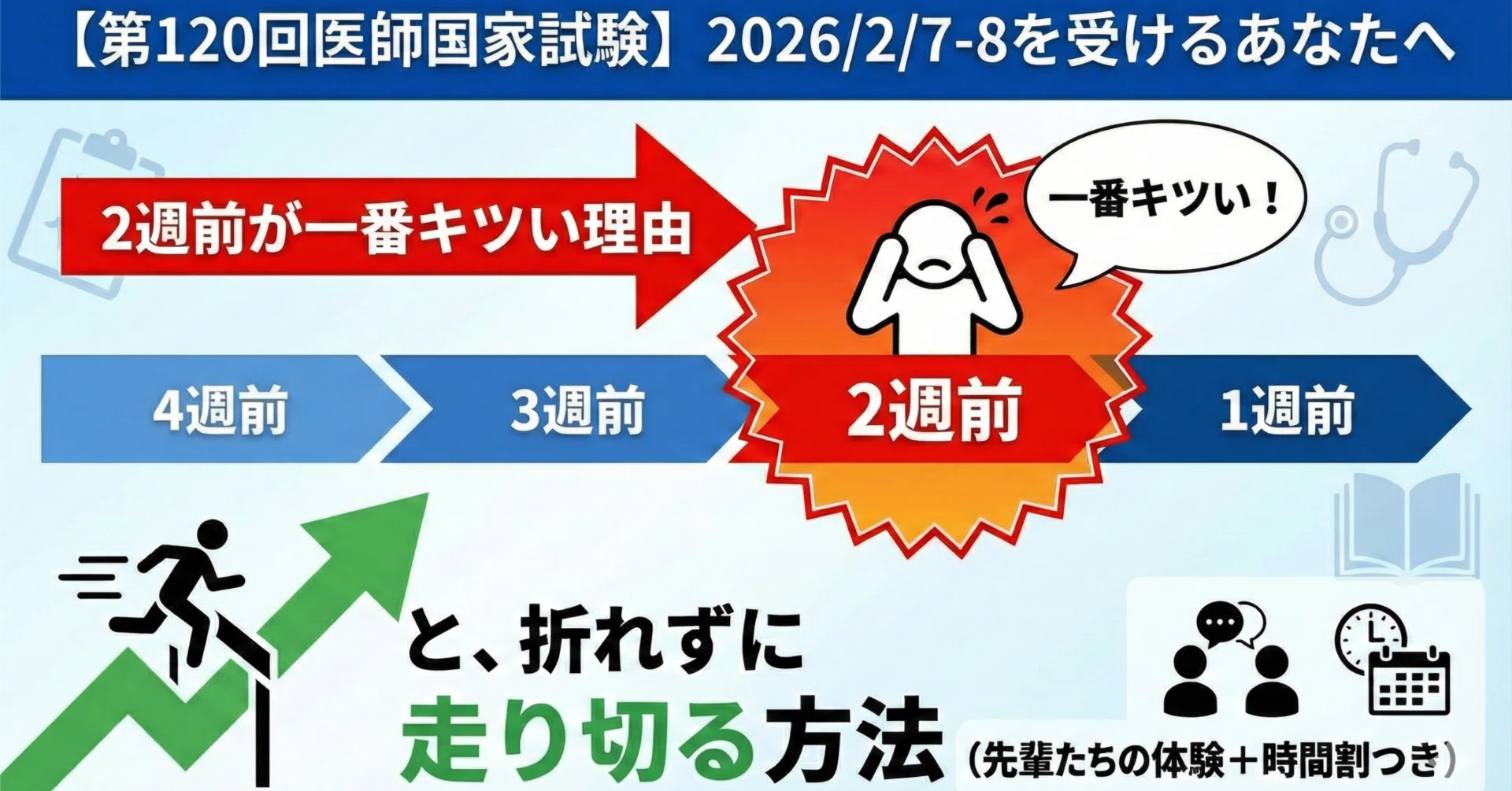 第120回医師国家試験】2026/2/7-8を受けるあなたへ 試験当日4〜1週間前