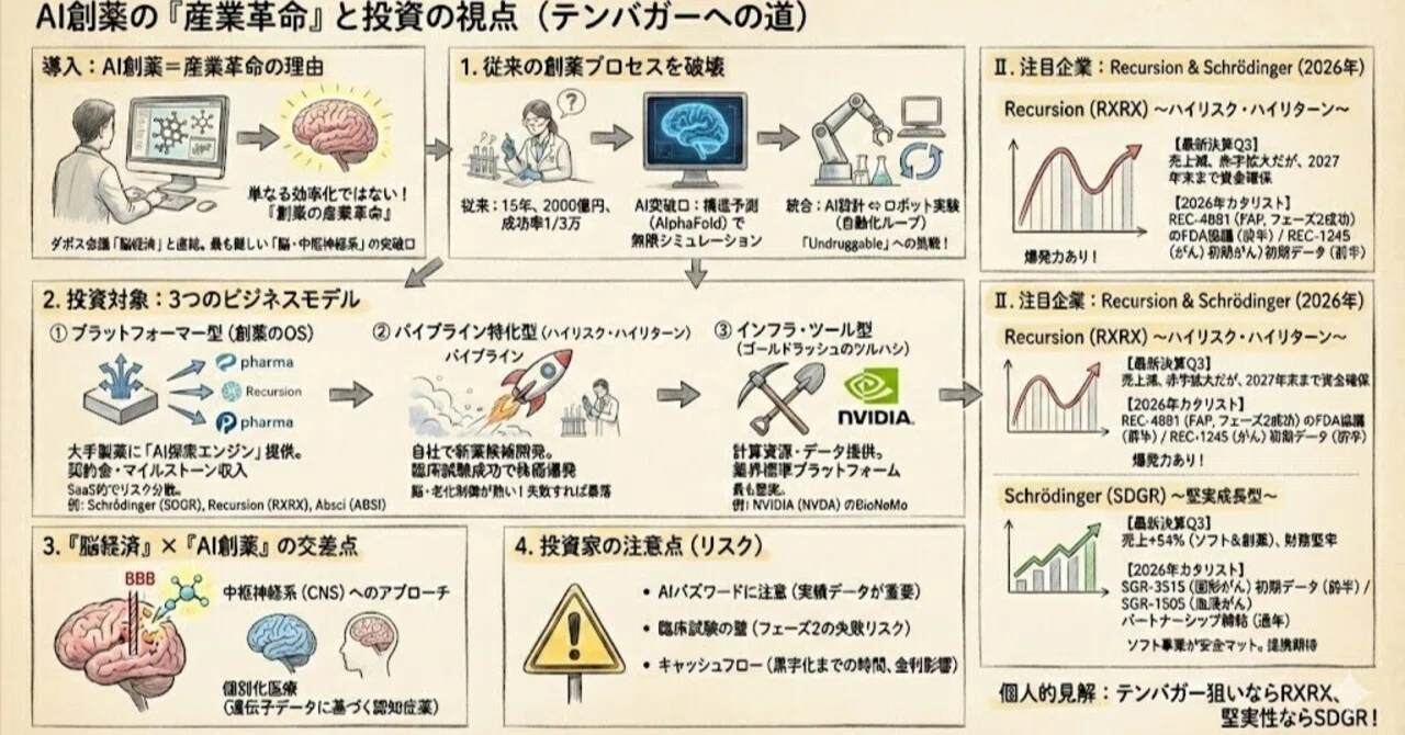 AI創薬（AI Drug Discovery）｜【FIREを目指す米株投資家＆MBAホルダー