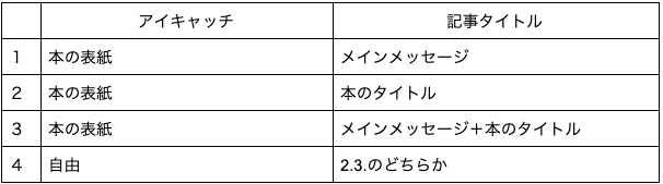 ウェブ記事の本紹介を読者に喜ばれる方法 高安智也 Note ウェブ記事の本紹介を読者に喜ばれる方法 高安智也 Note
