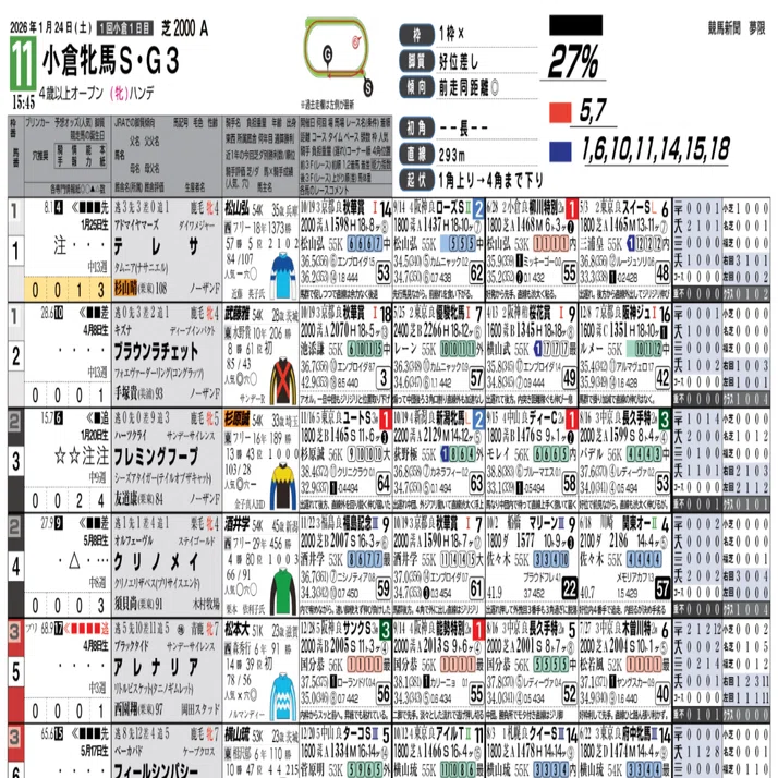 1/24(土)夢限競馬新聞(特別レース版)｜夢限競馬新聞