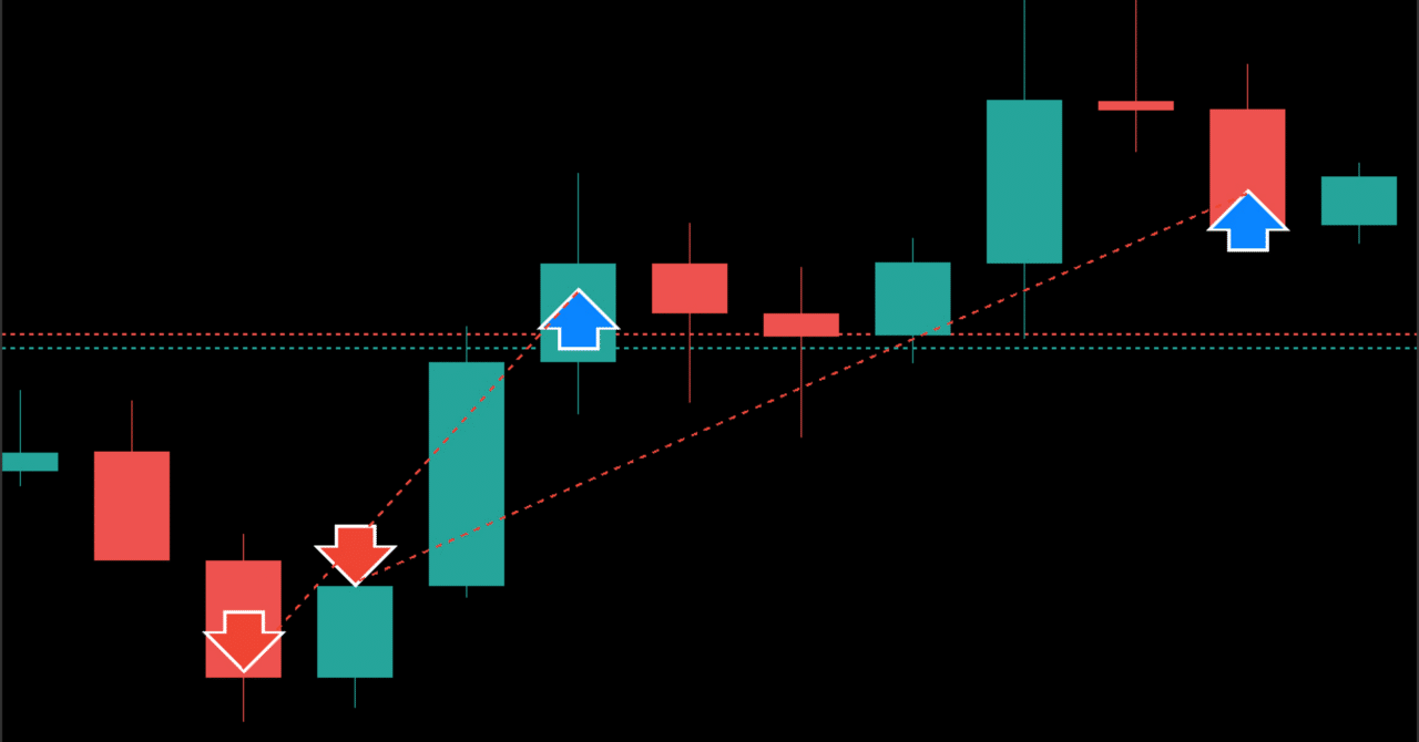 トレード日記】2025年1月22日(水) ドル円 ショート｜afu