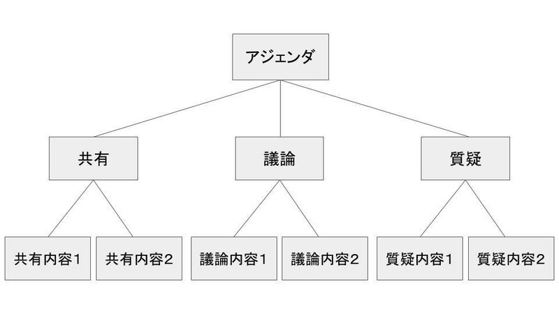 議事録書き方 (2)