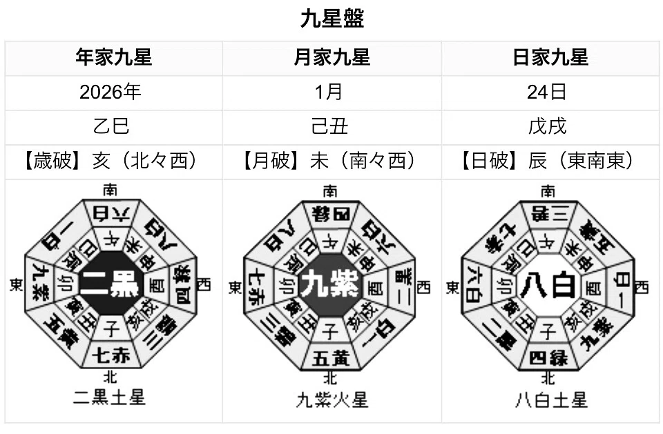 (02)