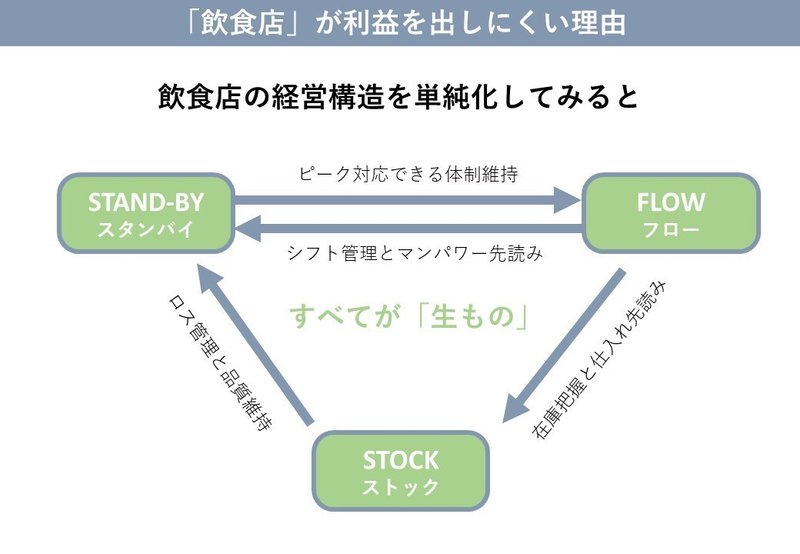 伝えるプロジェクトデザイン企画書（仮説）note用