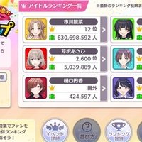 デレステ一年未満の社会人ｐがｓｓｓを目指す話 虚中芥 Note