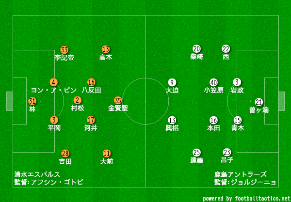 過去試合プレビュー 12年 ナビスコ杯 決勝 清水エスパルス 鹿島アントラーズ プレビュー タケゴラ Note