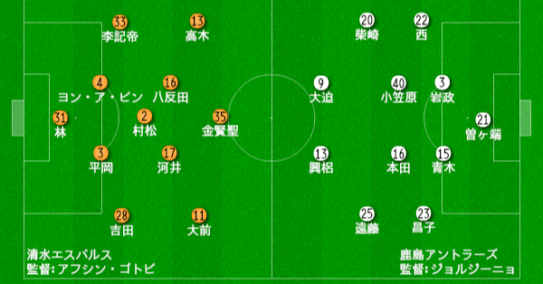 過去試合プレビュー 12年 ナビスコ杯 決勝 清水エスパルス 鹿島アントラーズ プレビュー タケゴラ Note