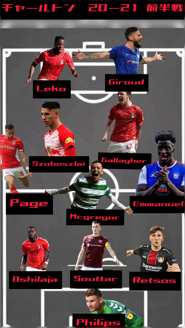 Fifaキャリモ チャールトンでのここまでの3シーズンを一気に振り返る キャリアモード馬鹿 Note Fifaキャリモ チャールトンでのここまでの3シーズンを一気に振り返る キャリアモード馬鹿 Note