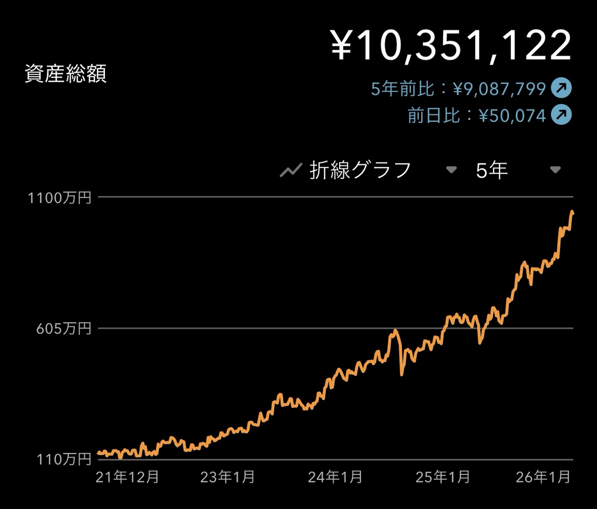 資産公開】【第８回】資産1035万円のリアル 。トランプ関税撤回後の「過熱」と、KHネオケムを保留にした理由。｜かける|資産公開|AI投資|1000万円到達