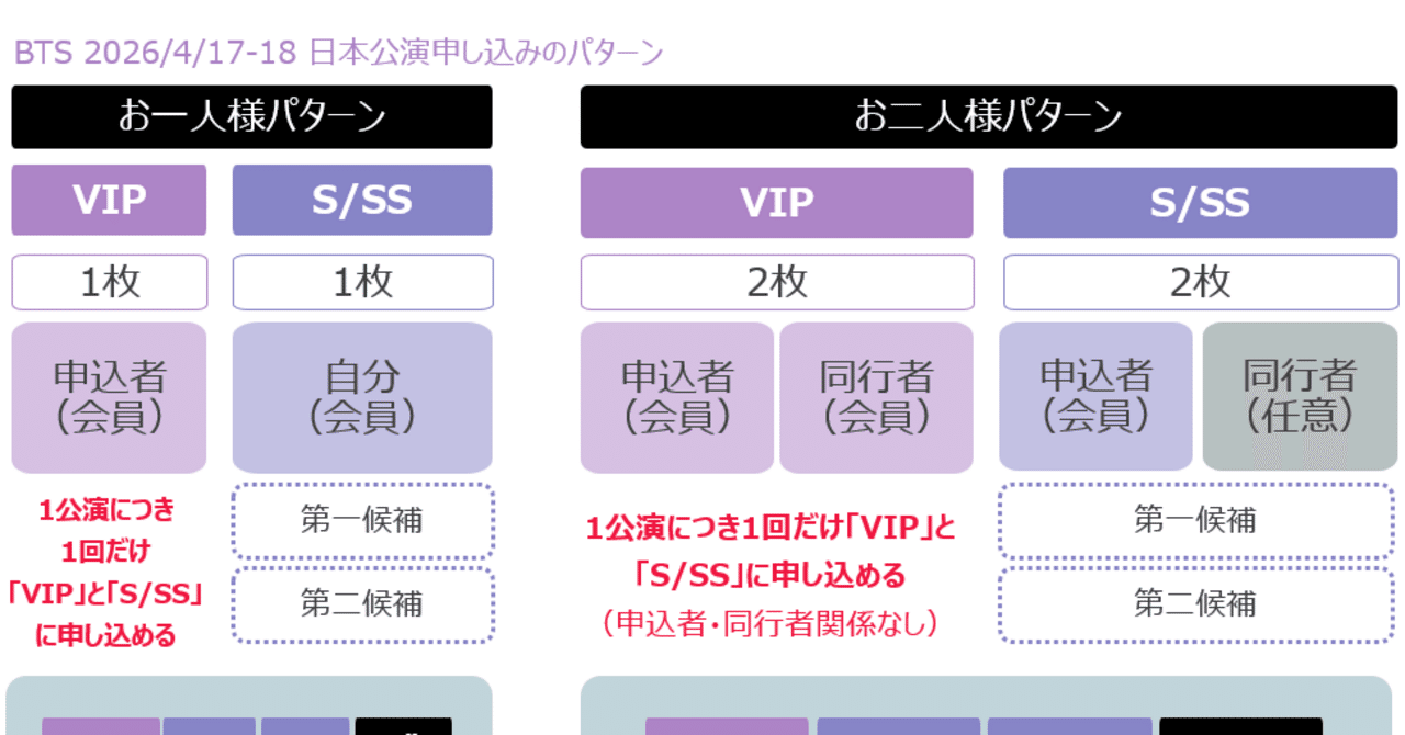 BTS】今から日本公演に申し込むARMYへ【4/17-18】｜音色