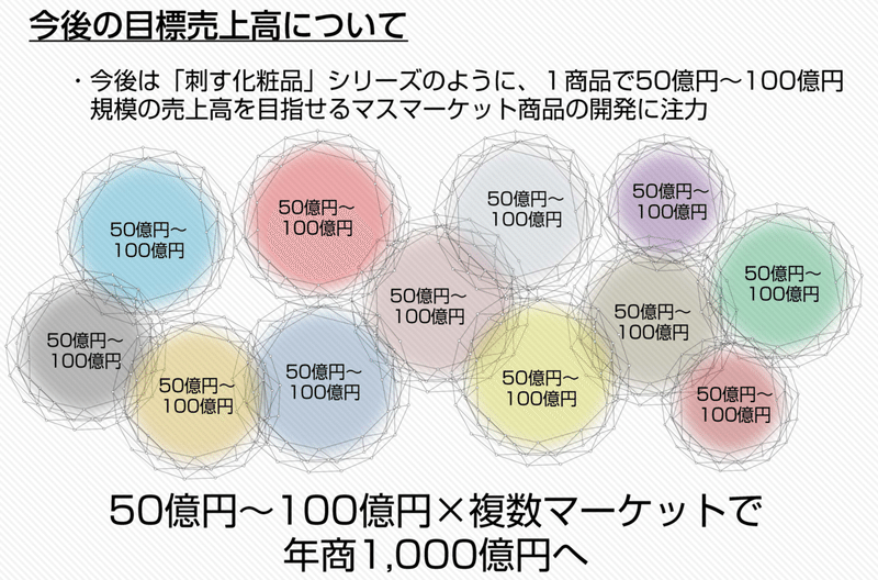 スクリーンショット 2020-05-03 15.49.56