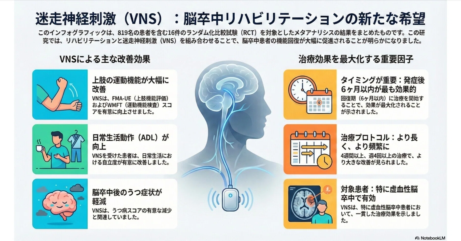 迷走神経刺激（VNS）:脳卒中リハビリテーション｜Makisey