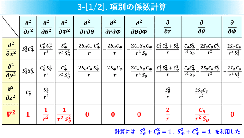 図26 ∇計算