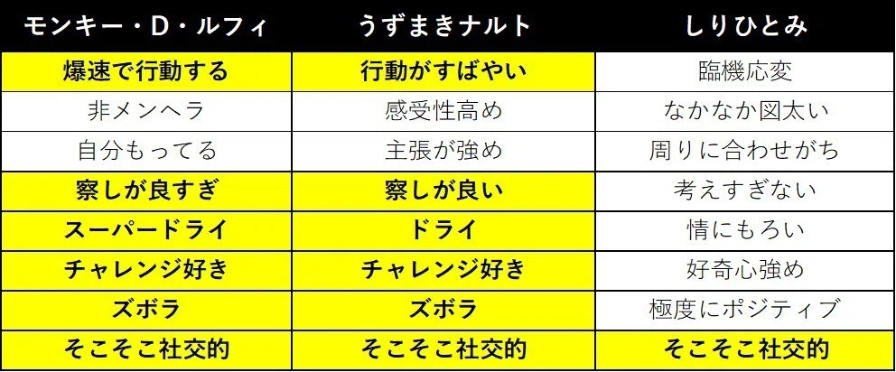 比較表