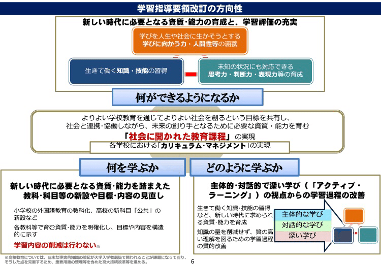 新学習指導要領のキースライド｜空を歩く人