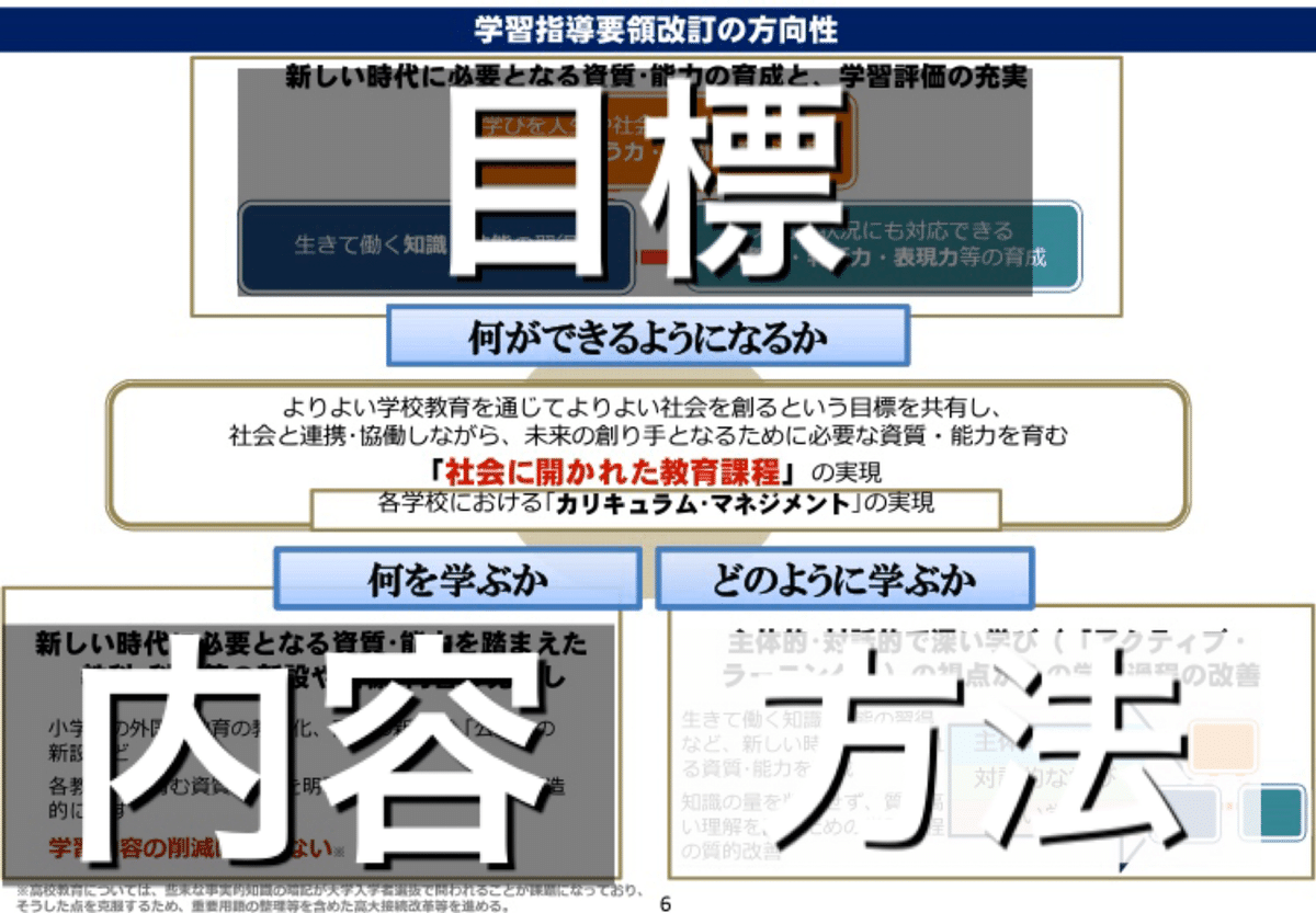 新学習指導要領のキースライド｜空を歩く人
