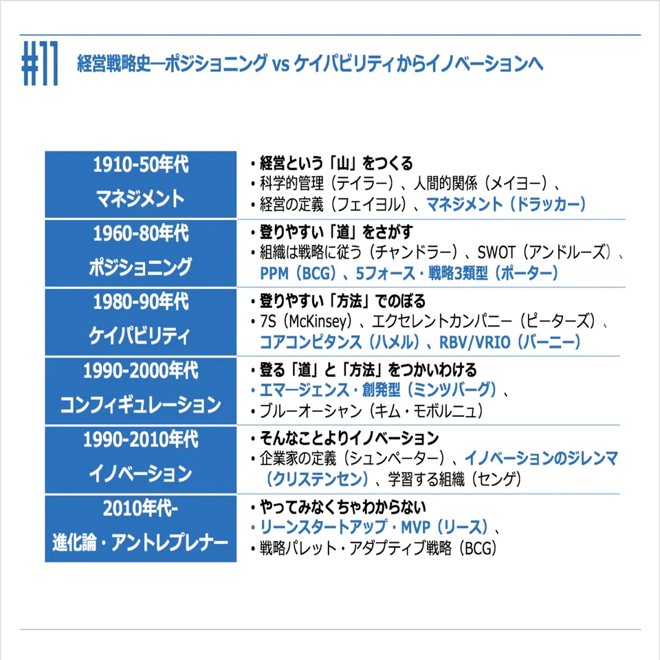 シナリオ・1990 戦略経営の時代 初版・希少・絶版】シナリオ1990戦略
