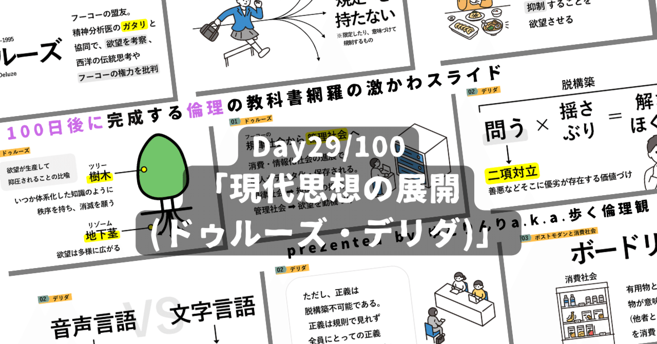 【day29】「現代思想の展開(ドゥルーズ・デリダ)」の授業のパワーポイント！【100日後に完成する教科書を網羅するスライド・指導案】｜ゆとりんり｜ゆとりの倫理教員×授業スライド公開中