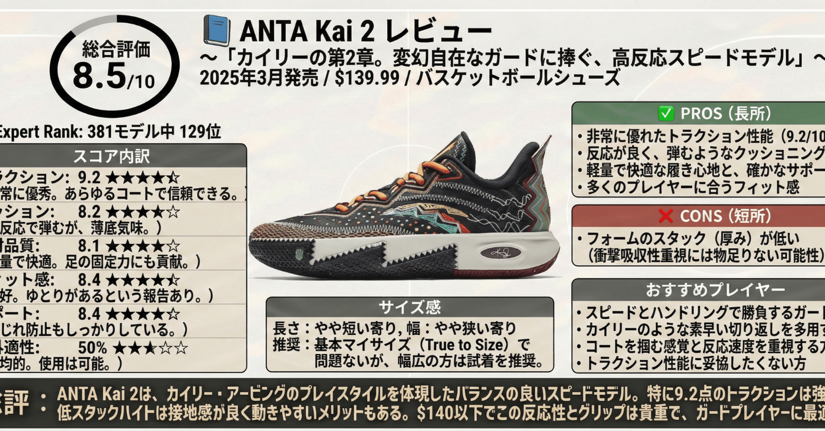 📘 ANTA Kai 2 レビュー〜カイリーの第2章。変幻自在なガードに捧ぐ