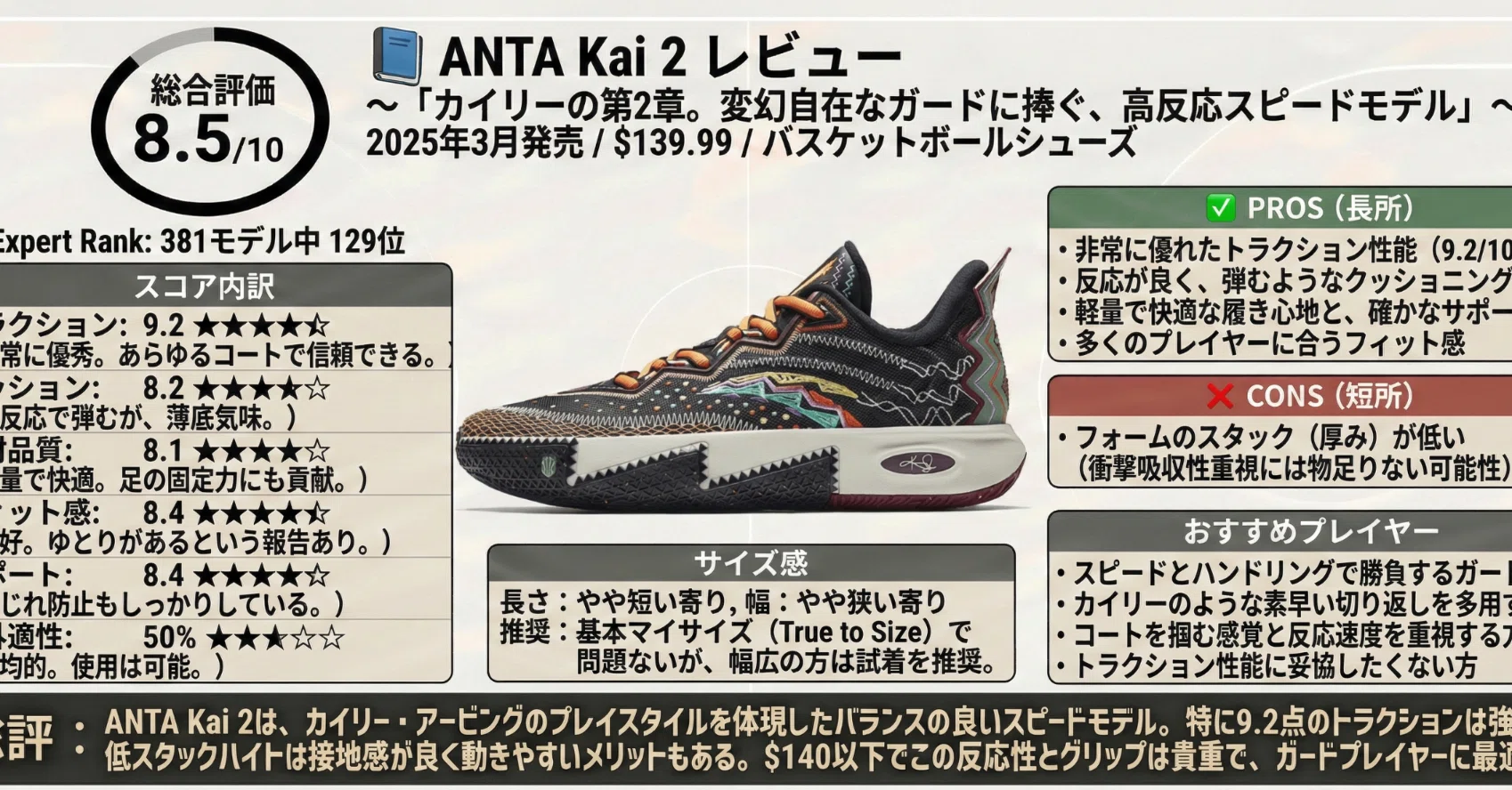 📘 ANTA Kai 2 レビュー〜カイリーの第2章。変幻自在なガードに捧ぐ