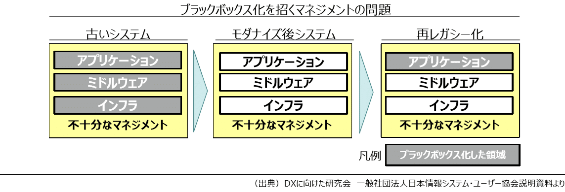 20200503_ブラックボックス化