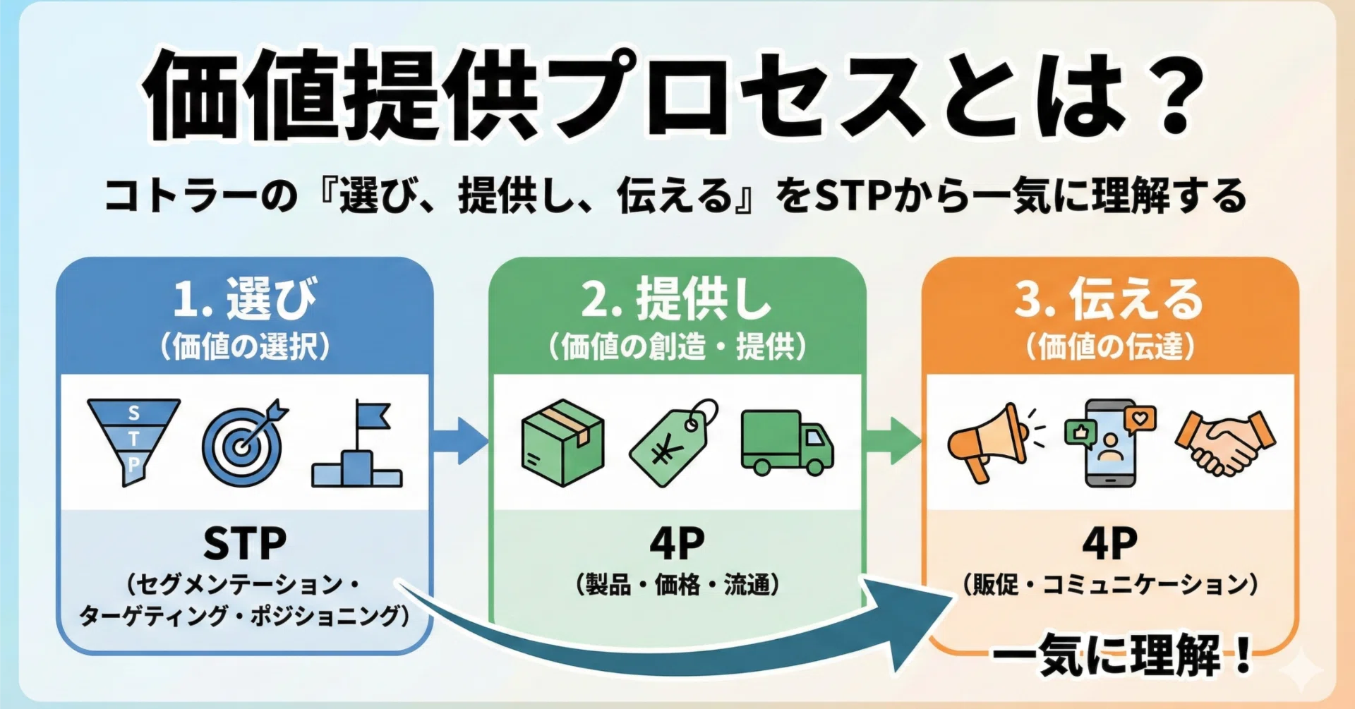提供 と は
