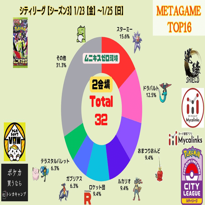 新環境の覇者】Nのゾロアークex完全解説｜Masato
