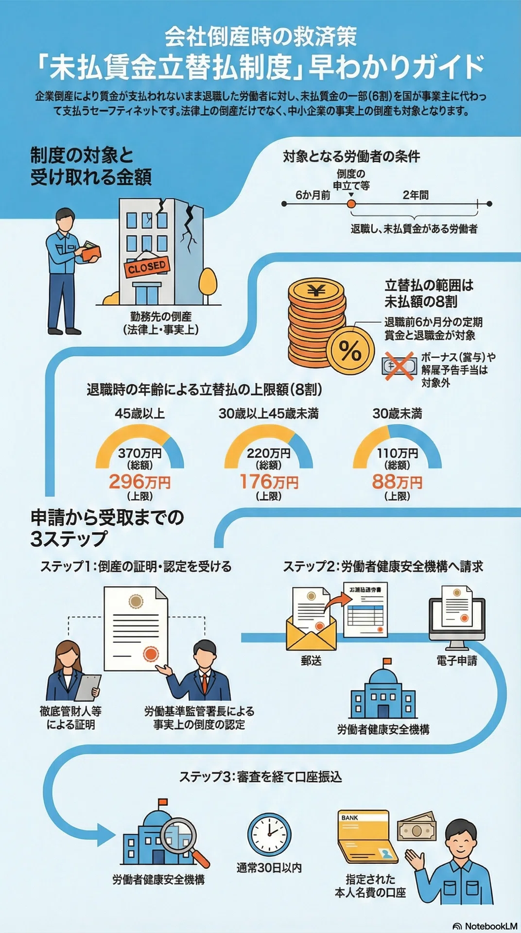 2026年最新】倒産時の「給料未払い」が書類不要に〜知らない経営者は