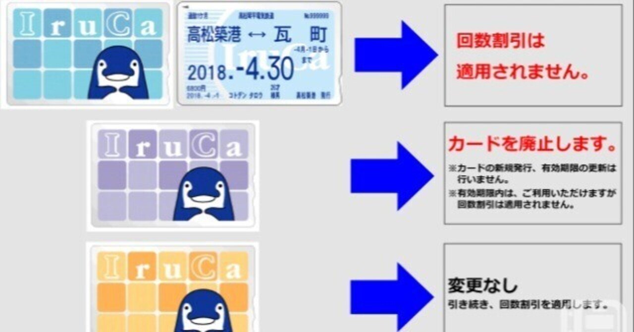 ことでん独自ICカード「IruCa」20年超え曲がり角 回数割引を原則廃止