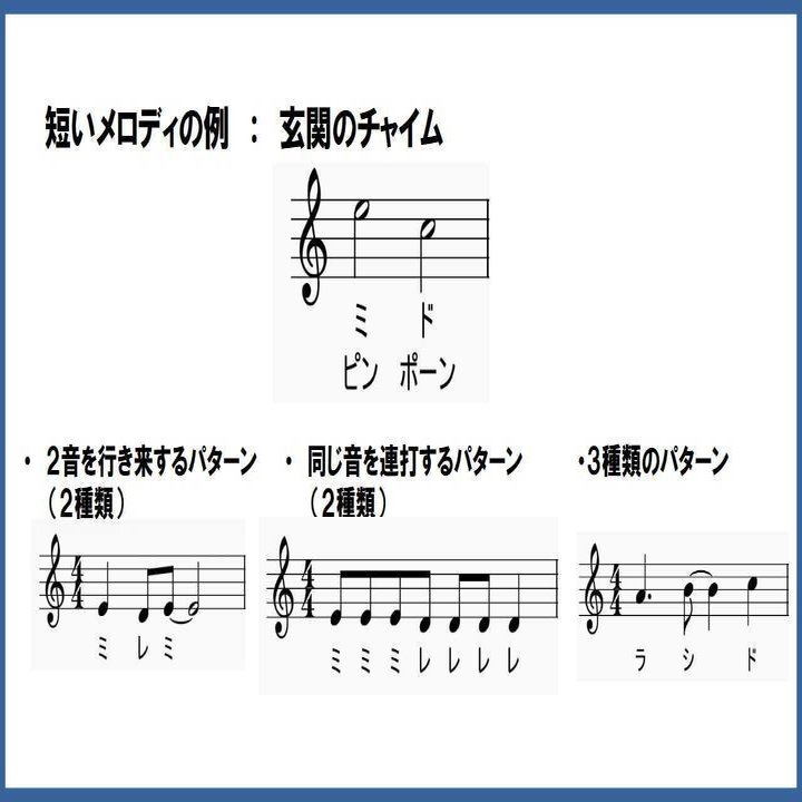 ゼロからの作曲入門 をまとめ レビュー Dainos Note