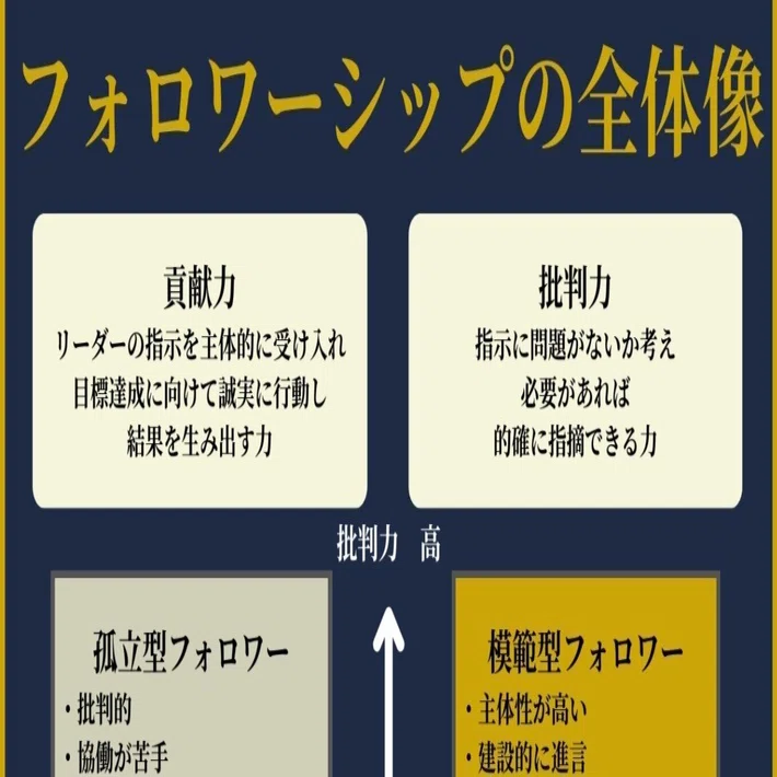 フォロワーシップの5つの類型｜shota / 占い×戦略デザイナー