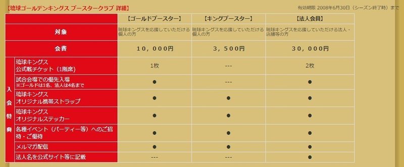 沖縄にプロバスケを 琉球ゴールデンキングスの歴史 06 08 Taiyo Wakugawa Note 沖縄にプロバスケを 琉球ゴールデンキングスの歴史 06 08 Taiyo Wakugawa Note